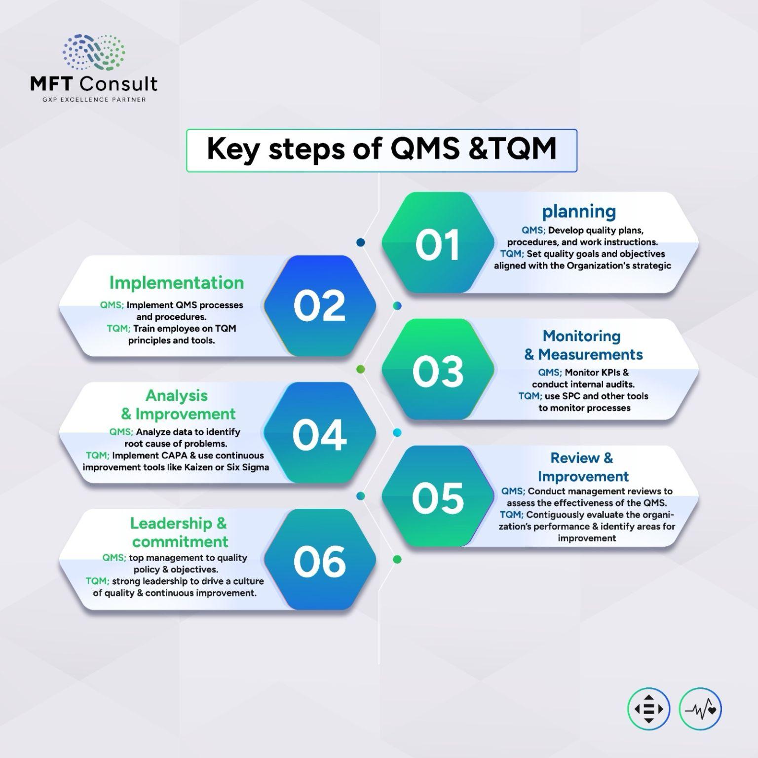 qms-steps-1.jpeg